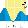 Point Latouche tide chart for Saturday, May 17, 2025