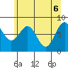 Point Latouche tide chart for Tuesday, May 6, 2025