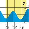 Point Latouche tide chart for Wednesday, May 7, 2025
