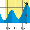 Point Latouche tide chart for Friday, June 20, 2025