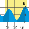 Point Latouche tide chart for Tuesday, June 3, 2025