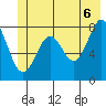 Point Latouche tide chart for Friday, June 6, 2025