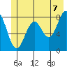 Point Latouche tide chart for Saturday, June 7, 2025