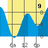 Point Latouche tide chart for Monday, June 9, 2025