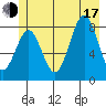 Point Latouche tide chart for Thursday, July 17, 2025