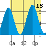 Point Latouche tide chart for Wednesday, August 13, 2025
