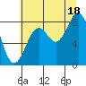 Point Latouche tide chart for Monday, August 18, 2025