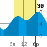 Point Latouche tide chart for Tuesday, September 30, 2025
