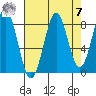 Point Latouche tide chart for Sunday, September 7, 2025