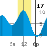 Point Latouche tide chart for Saturday, January 17, 2026
