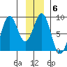 Point Latouche tide chart for Tuesday, January 6, 2026