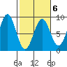 Point Latouche tide chart for Friday, March 6, 2026