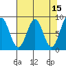 Point Latouche tide chart for Wednesday, April 15, 2026