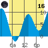 Point Latouche tide chart for Saturday, May 16, 2026