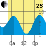 Point Latouche tide chart for Saturday, May 23, 2026