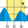 Point Latouche tide chart for Wednesday, May 6, 2026