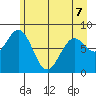 Point Latouche tide chart for Thursday, May 7, 2026