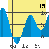 Point Latouche tide chart for Monday, June 15, 2026