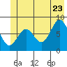 Point Latouche tide chart for Tuesday, June 23, 2026