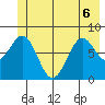 Point Latouche tide chart for Saturday, June 6, 2026