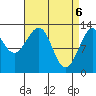 Point Lockwood tide chart for Tuesday, April 6, 2021