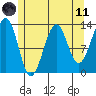 Point Lockwood tide chart for Tuesday, May 11, 2021
