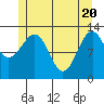 Point Lockwood tide chart for Thursday, May 20, 2021