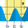 Point Lockwood tide chart for Tuesday, June 8, 2021
