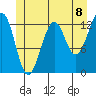 Point Lockwood tide chart for Thursday, July 8, 2021