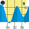 Point Lockwood tide chart for Friday, July 9, 2021
