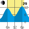 Point Lockwood tide chart for Sunday, August 29, 2021