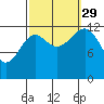 Point Lockwood tide chart for Wednesday, September 29, 2021