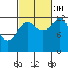 Point Lockwood tide chart for Thursday, September 30, 2021