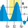 Point Lockwood tide chart for Saturday, November 6, 2021
