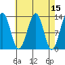 Point Lockwood tide chart for Friday, April 15, 2022
