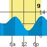 Point Lockwood tide chart for Monday, May 9, 2022