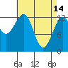 Point Lockwood tide chart for Friday, April 14, 2023