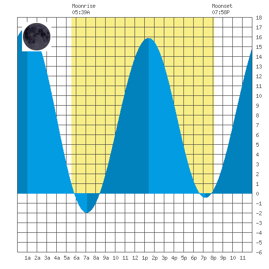 Point Lockwood tide chart for Wednesday, April 19, 2023