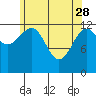 Point Lockwood tide chart for Friday, April 28, 2023