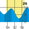 Point Lockwood tide chart for Saturday, April 29, 2023