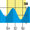 Point Lockwood tide chart for Sunday, April 30, 2023