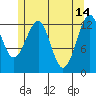 Point Lockwood tide chart for Sunday, May 14, 2023
