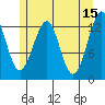 Point Lockwood tide chart for Monday, May 15, 2023