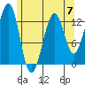 Point Lockwood tide chart for Sunday, May 7, 2023