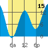 Point Lockwood tide chart for Thursday, June 15, 2023