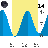 Point Lockwood tide chart for Thursday, September 14, 2023