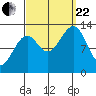 Point Lockwood tide chart for Friday, September 22, 2023