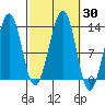 Point Lockwood tide chart for Saturday, September 30, 2023