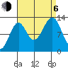 Point Lockwood tide chart for Wednesday, September 6, 2023