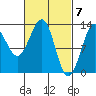 Point Lockwood tide chart for Thursday, March 7, 2024